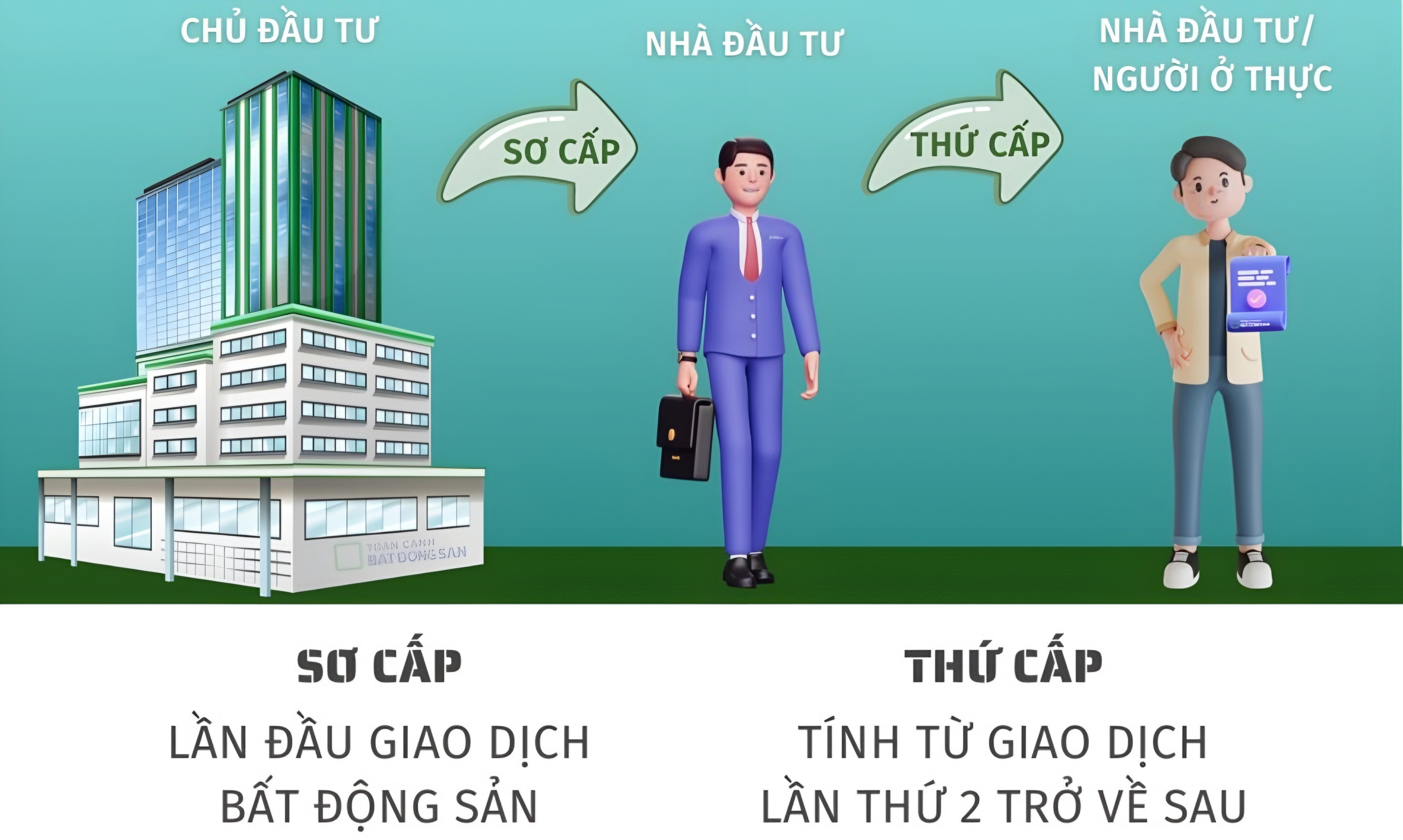 Nhà đầu tư thứ cấp là gì? Nhà đầu tư thứ cấp là gì?